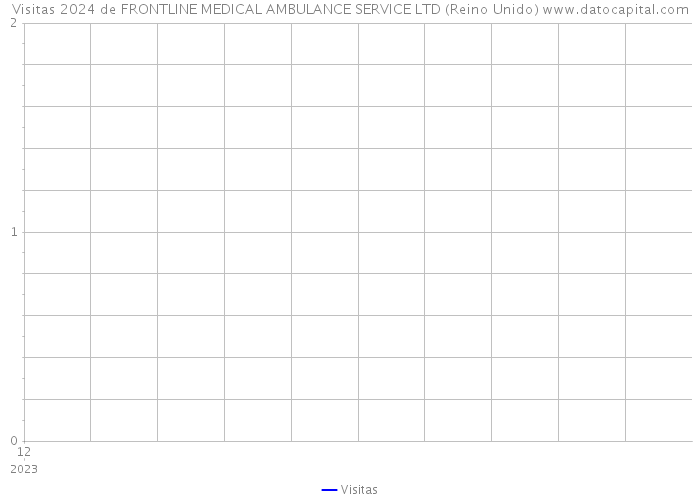 Visitas 2024 de FRONTLINE MEDICAL AMBULANCE SERVICE LTD (Reino Unido) 
