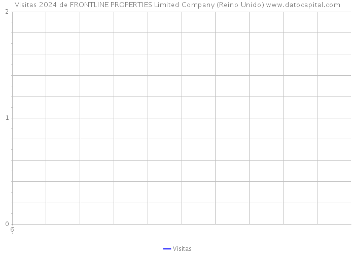 Visitas 2024 de FRONTLINE PROPERTIES Limited Company (Reino Unido) 