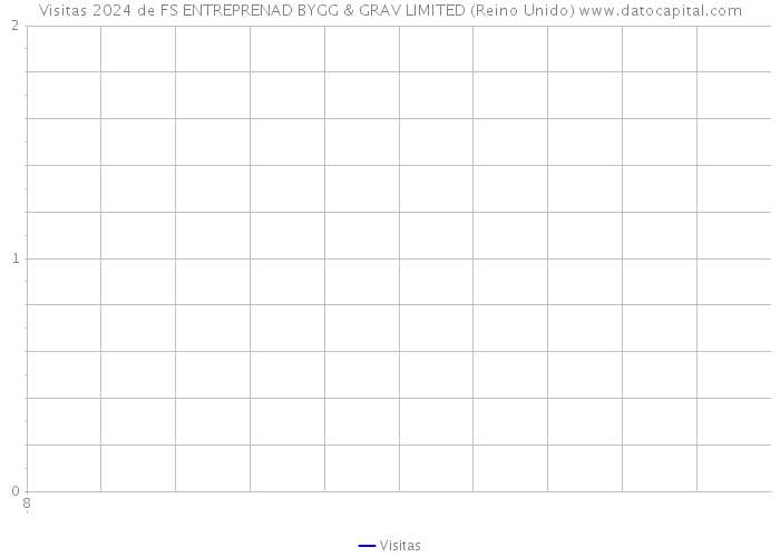 Visitas 2024 de FS ENTREPRENAD BYGG & GRAV LIMITED (Reino Unido) 