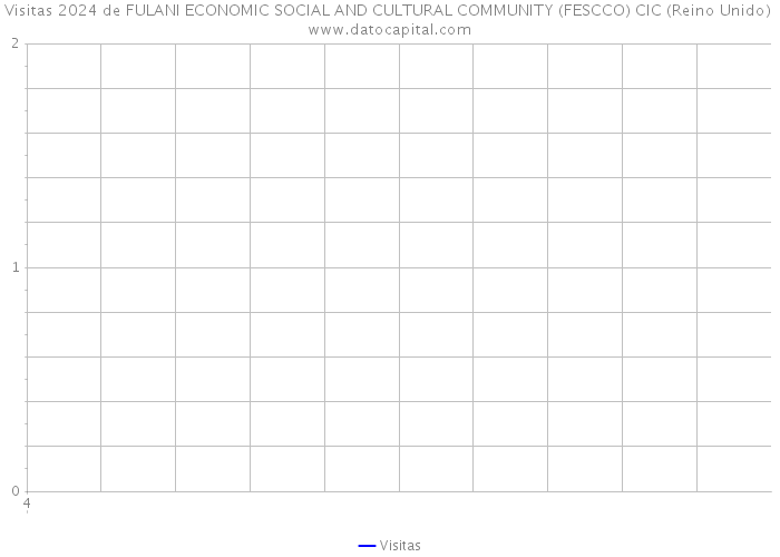Visitas 2024 de FULANI ECONOMIC SOCIAL AND CULTURAL COMMUNITY (FESCCO) CIC (Reino Unido) 