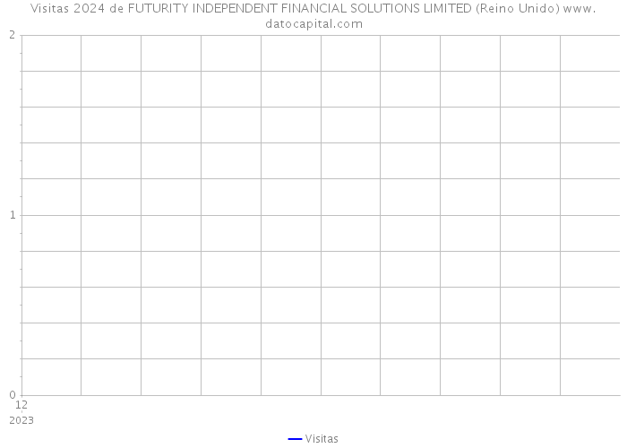 Visitas 2024 de FUTURITY INDEPENDENT FINANCIAL SOLUTIONS LIMITED (Reino Unido) 