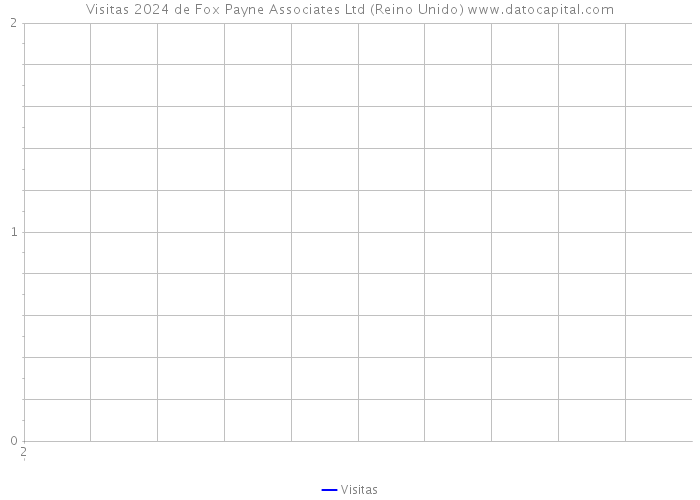 Visitas 2024 de Fox Payne Associates Ltd (Reino Unido) 