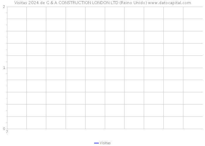Visitas 2024 de G & A CONSTRUCTION LONDON LTD (Reino Unido) 