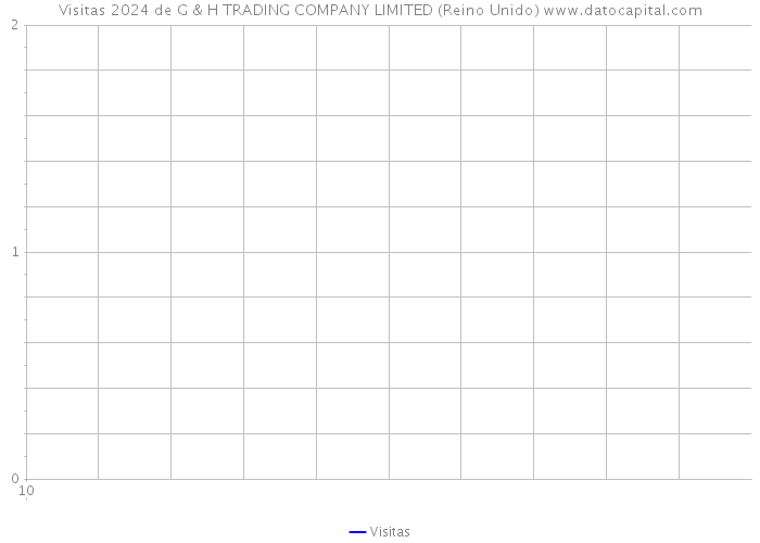 Visitas 2024 de G & H TRADING COMPANY LIMITED (Reino Unido) 