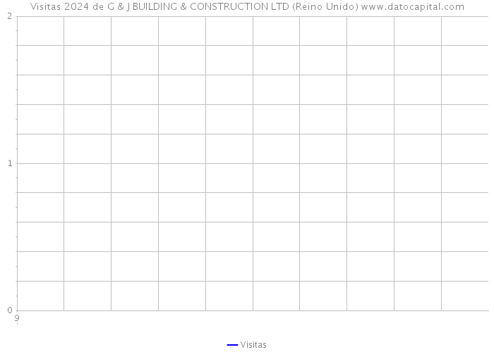 Visitas 2024 de G & J BUILDING & CONSTRUCTION LTD (Reino Unido) 
