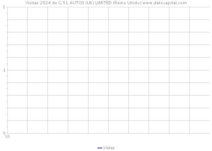 Visitas 2024 de G S L AUTOS (UK) LIMITED (Reino Unido) 