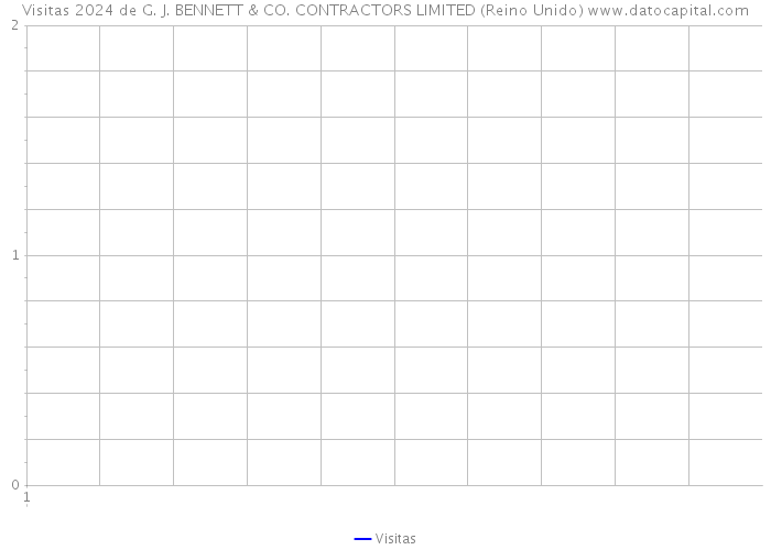 Visitas 2024 de G. J. BENNETT & CO. CONTRACTORS LIMITED (Reino Unido) 