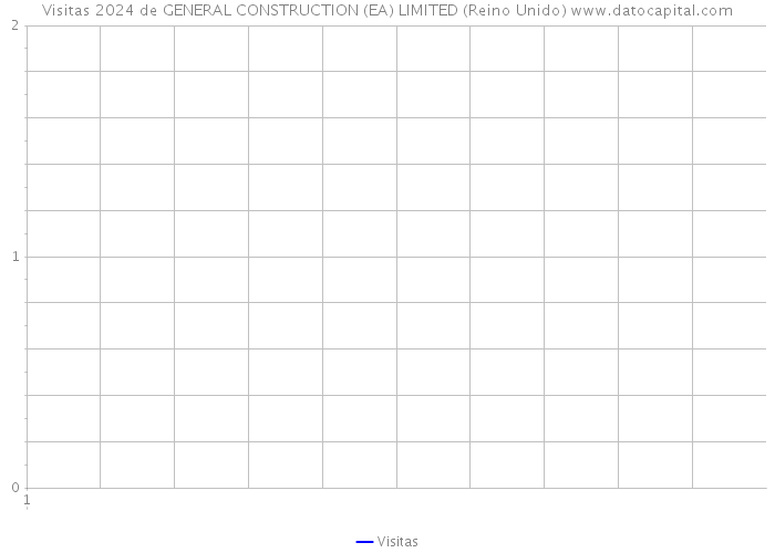 Visitas 2024 de GENERAL CONSTRUCTION (EA) LIMITED (Reino Unido) 