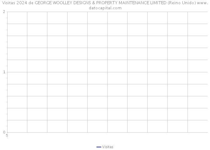 Visitas 2024 de GEORGE WOOLLEY DESIGNS & PROPERTY MAINTENANCE LIMITED (Reino Unido) 