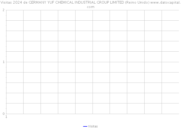 Visitas 2024 de GERMANY YUF CHEMICAL INDUSTRIAL GROUP LIMITED (Reino Unido) 
