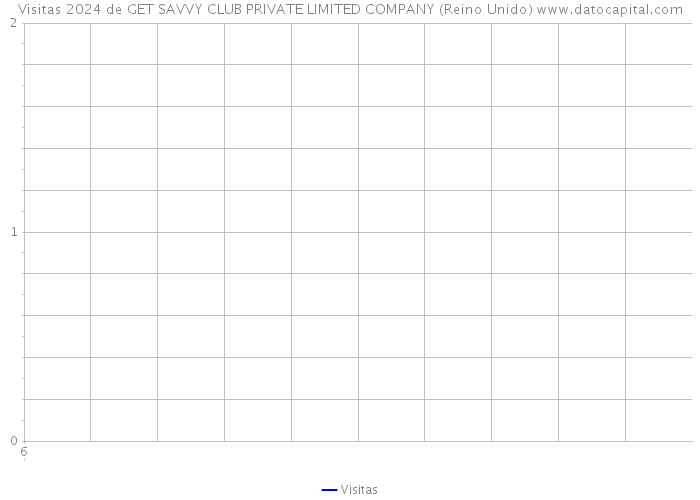 Visitas 2024 de GET SAVVY CLUB PRIVATE LIMITED COMPANY (Reino Unido) 