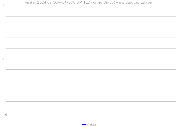 Visitas 2024 de GG-414-576 LIMITED (Reino Unido) 