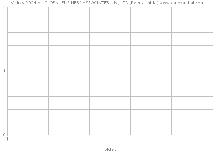 Visitas 2024 de GLOBAL BUSINESS ASSOCIATES (UK) LTD (Reino Unido) 