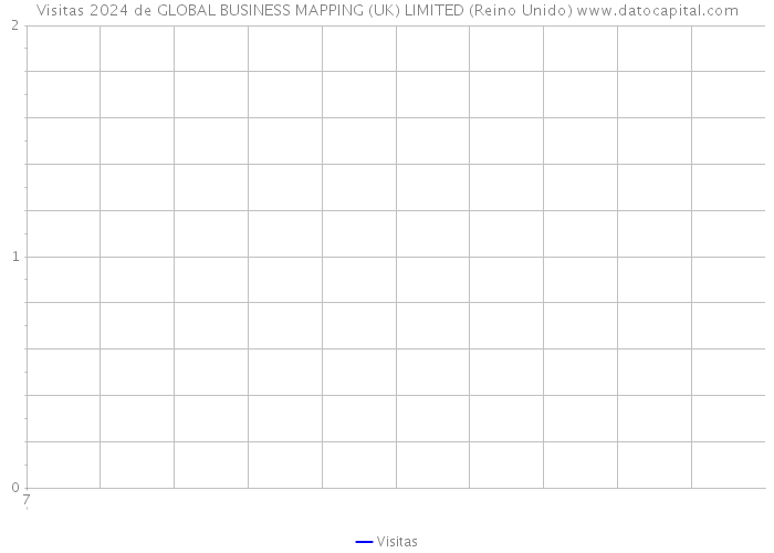Visitas 2024 de GLOBAL BUSINESS MAPPING (UK) LIMITED (Reino Unido) 