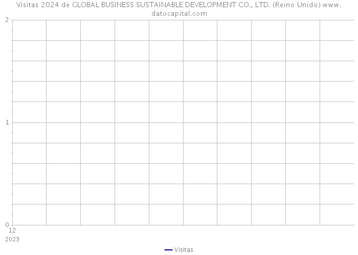 Visitas 2024 de GLOBAL BUSINESS SUSTAINABLE DEVELOPMENT CO., LTD. (Reino Unido) 