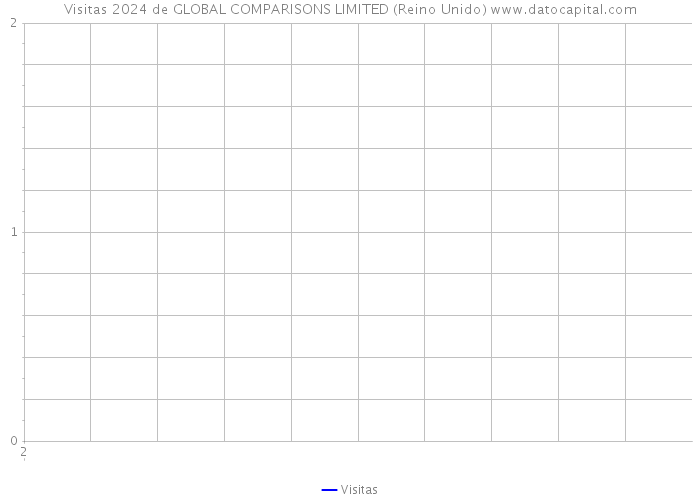 Visitas 2024 de GLOBAL COMPARISONS LIMITED (Reino Unido) 