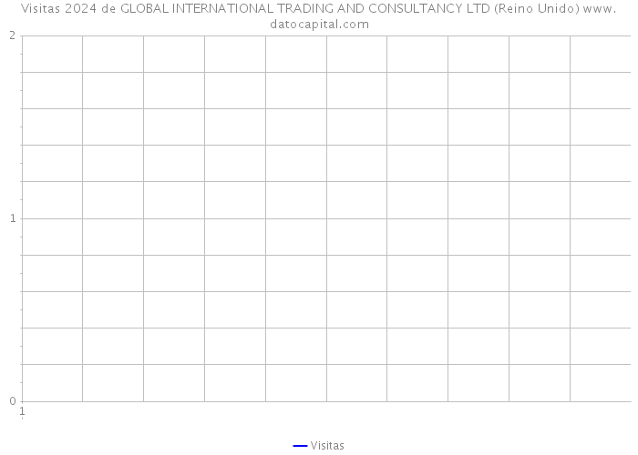 Visitas 2024 de GLOBAL INTERNATIONAL TRADING AND CONSULTANCY LTD (Reino Unido) 