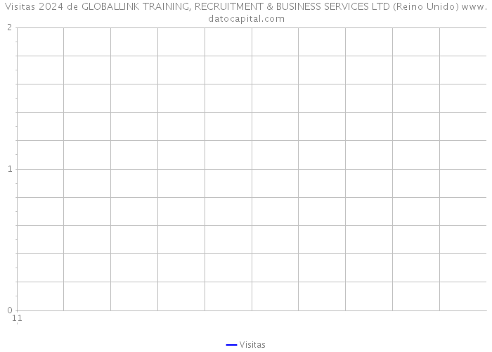 Visitas 2024 de GLOBALLINK TRAINING, RECRUITMENT & BUSINESS SERVICES LTD (Reino Unido) 