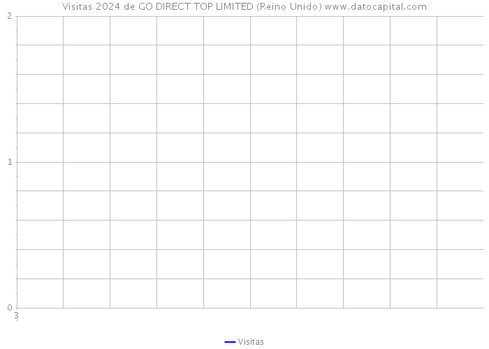 Visitas 2024 de GO DIRECT TOP LIMITED (Reino Unido) 