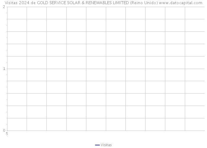 Visitas 2024 de GOLD SERVICE SOLAR & RENEWABLES LIMITED (Reino Unido) 