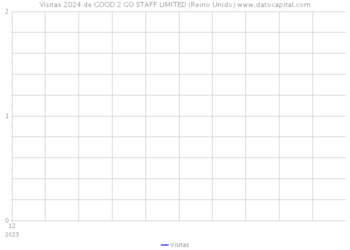Visitas 2024 de GOOD 2 GO STAFF LIMITED (Reino Unido) 