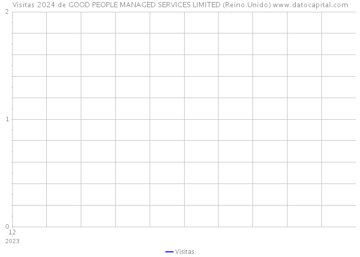 Visitas 2024 de GOOD PEOPLE MANAGED SERVICES LIMITED (Reino Unido) 