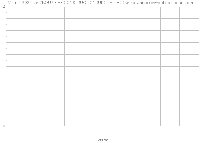 Visitas 2024 de GROUP FIVE CONSTRUCTION (UK) LIMITED (Reino Unido) 
