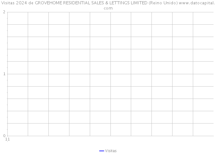 Visitas 2024 de GROVEHOME RESIDENTIAL SALES & LETTINGS LIMITED (Reino Unido) 