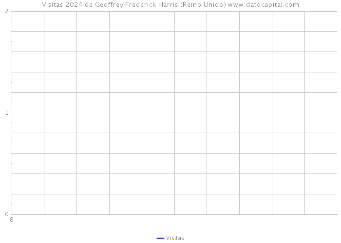 Visitas 2024 de Geoffrey Frederick Harris (Reino Unido) 