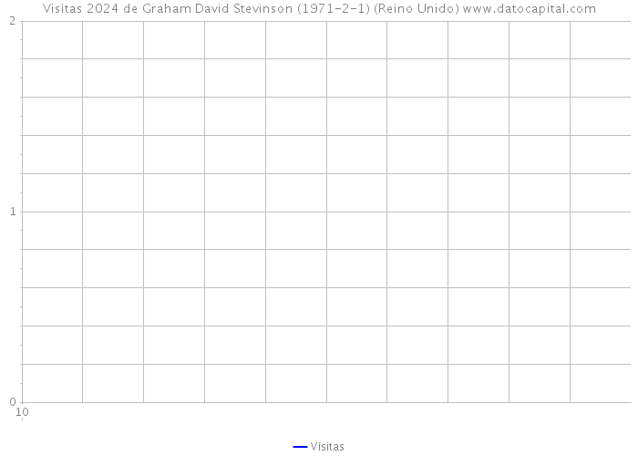 Visitas 2024 de Graham David Stevinson (1971-2-1) (Reino Unido) 