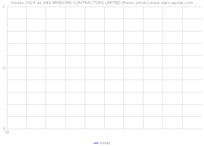 Visitas 2024 de H&S WINDOWS CONTRACTORS LIMITED (Reino Unido) 