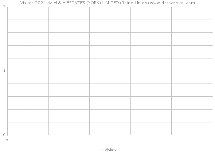 Visitas 2024 de H & H ESTATES (YORK) LIMITED (Reino Unido) 