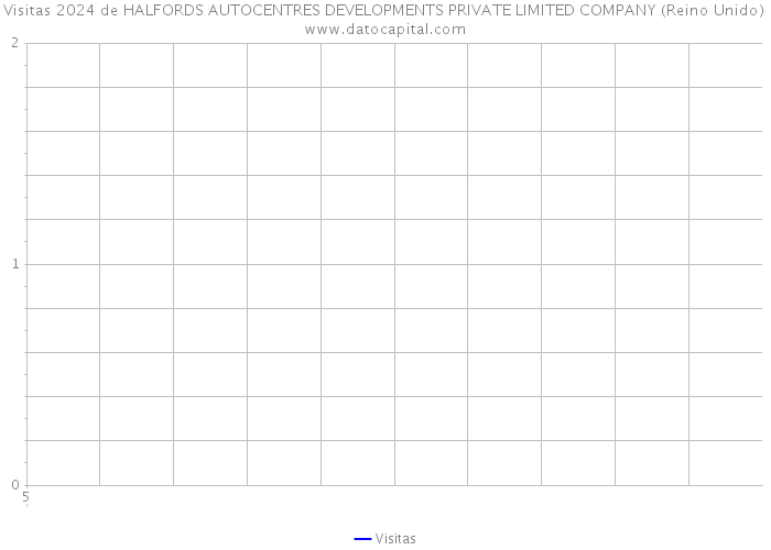 Visitas 2024 de HALFORDS AUTOCENTRES DEVELOPMENTS PRIVATE LIMITED COMPANY (Reino Unido) 