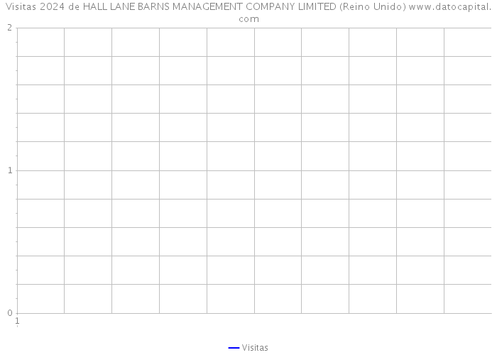 Visitas 2024 de HALL LANE BARNS MANAGEMENT COMPANY LIMITED (Reino Unido) 