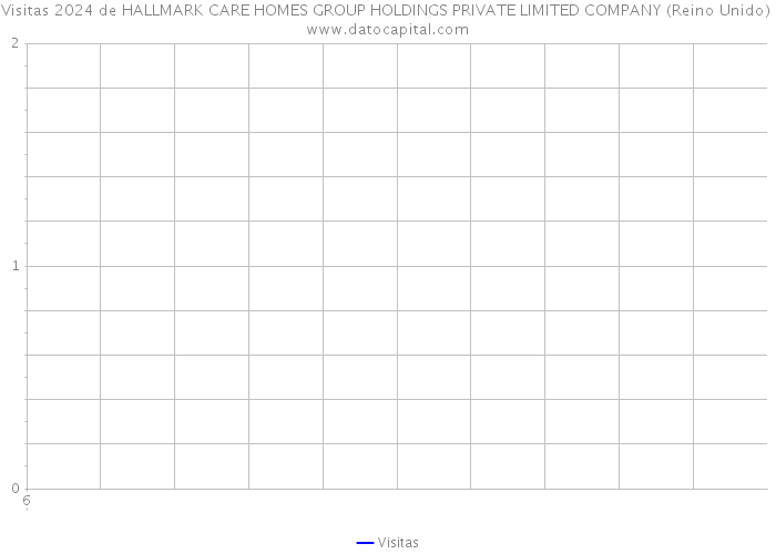 Visitas 2024 de HALLMARK CARE HOMES GROUP HOLDINGS PRIVATE LIMITED COMPANY (Reino Unido) 