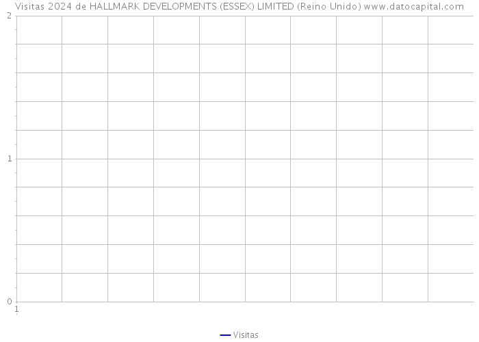 Visitas 2024 de HALLMARK DEVELOPMENTS (ESSEX) LIMITED (Reino Unido) 