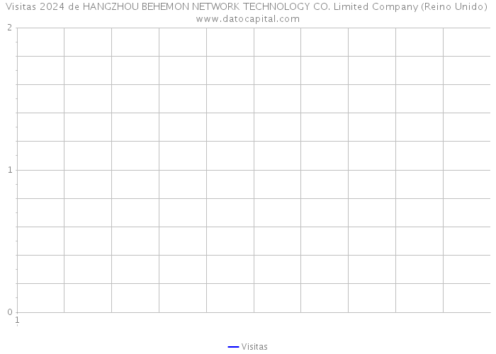 Visitas 2024 de HANGZHOU BEHEMON NETWORK TECHNOLOGY CO. Limited Company (Reino Unido) 