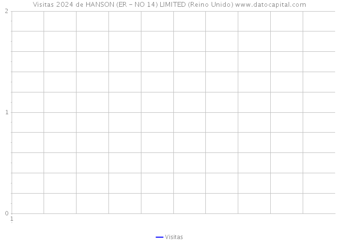 Visitas 2024 de HANSON (ER - NO 14) LIMITED (Reino Unido) 