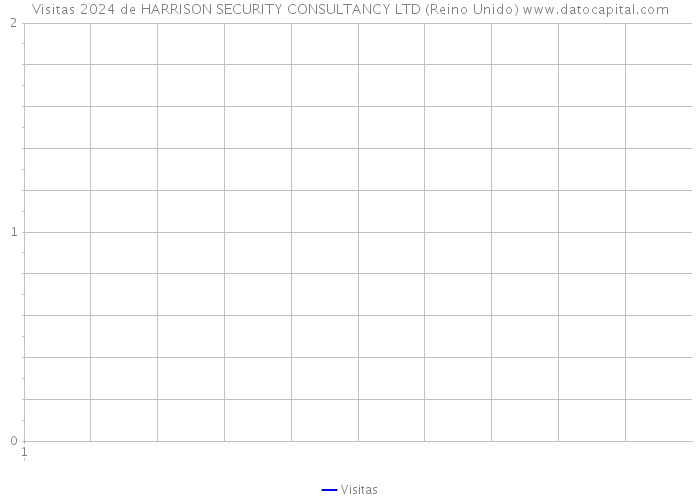 Visitas 2024 de HARRISON SECURITY CONSULTANCY LTD (Reino Unido) 