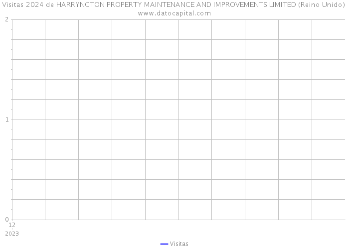 Visitas 2024 de HARRYNGTON PROPERTY MAINTENANCE AND IMPROVEMENTS LIMITED (Reino Unido) 