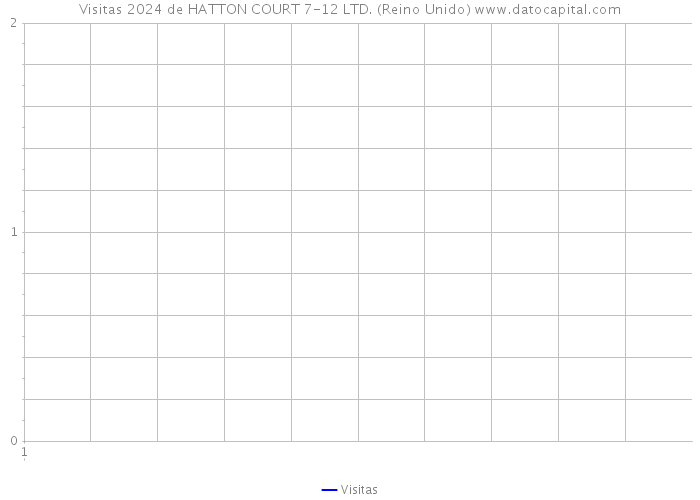 Visitas 2024 de HATTON COURT 7-12 LTD. (Reino Unido) 