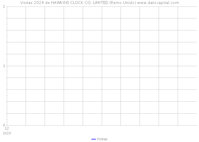 Visitas 2024 de HAWKINS CLOCK CO. LIMITED (Reino Unido) 