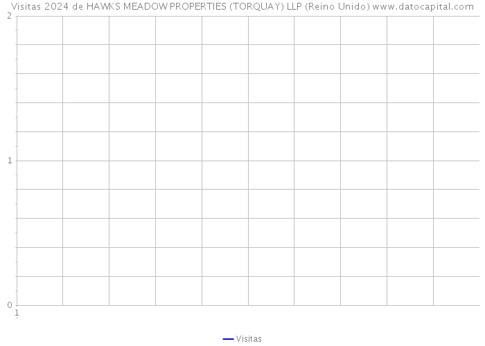 Visitas 2024 de HAWKS MEADOW PROPERTIES (TORQUAY) LLP (Reino Unido) 