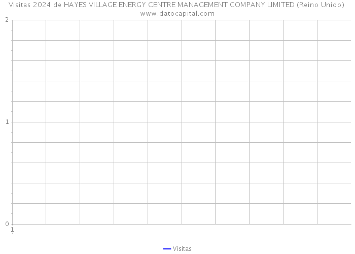 Visitas 2024 de HAYES VILLAGE ENERGY CENTRE MANAGEMENT COMPANY LIMITED (Reino Unido) 