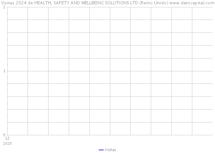 Visitas 2024 de HEALTH, SAFETY AND WELLBEING SOLUTIONS LTD (Reino Unido) 