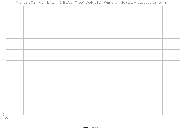 Visitas 2024 de HEALTH & BEAUTY LONDON LTD (Reino Unido) 