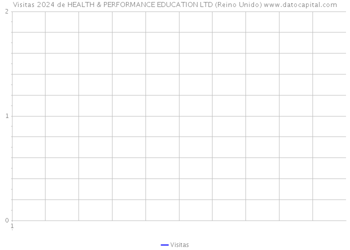 Visitas 2024 de HEALTH & PERFORMANCE EDUCATION LTD (Reino Unido) 