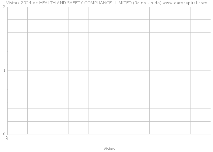 Visitas 2024 de HEALTH AND SAFETY COMPLIANCE + LIMITED (Reino Unido) 