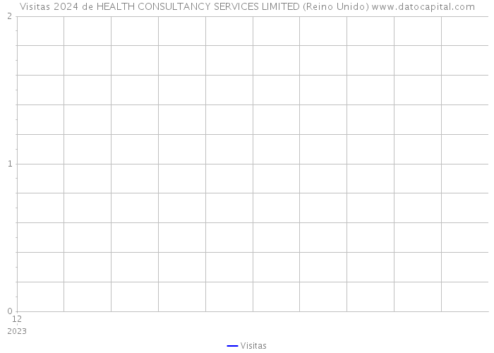 Visitas 2024 de HEALTH CONSULTANCY SERVICES LIMITED (Reino Unido) 