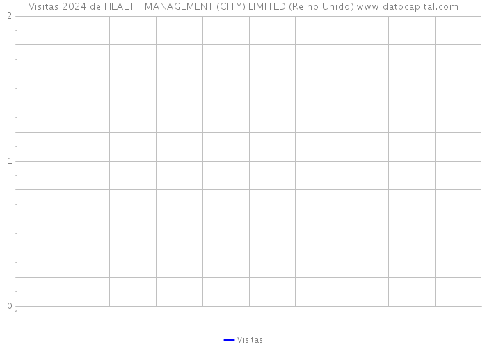 Visitas 2024 de HEALTH MANAGEMENT (CITY) LIMITED (Reino Unido) 